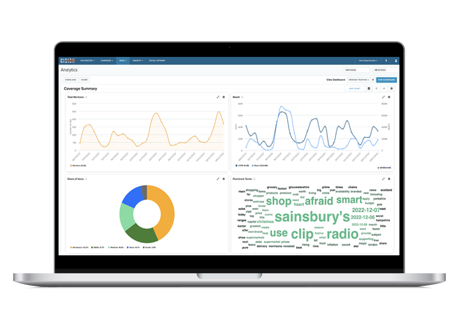 Cision Communications Cloud