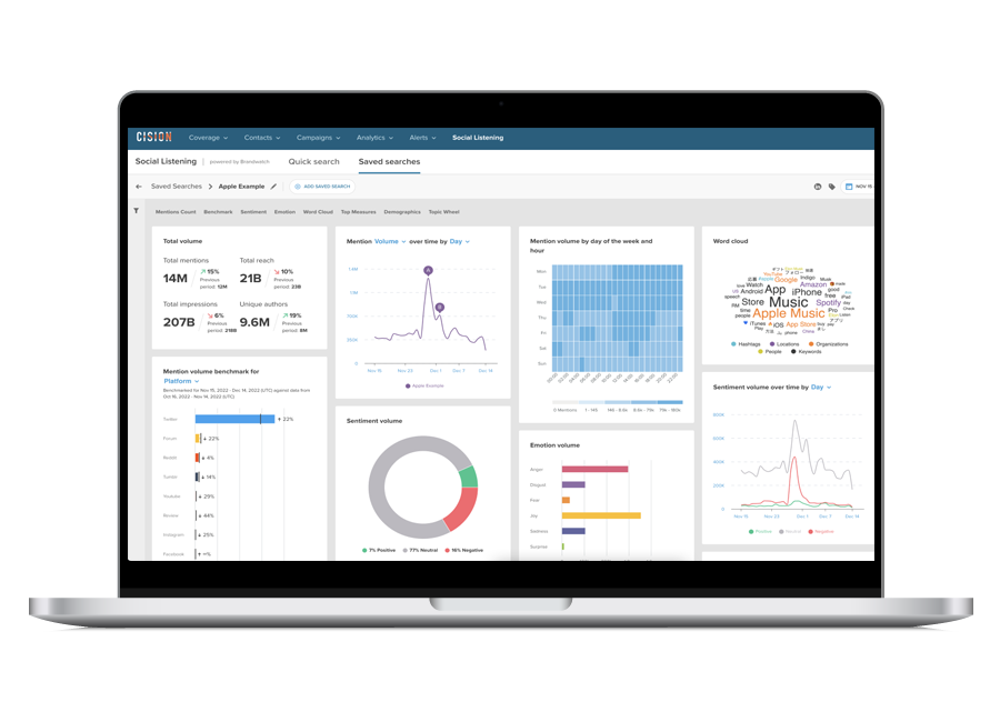 Cision Social Listening