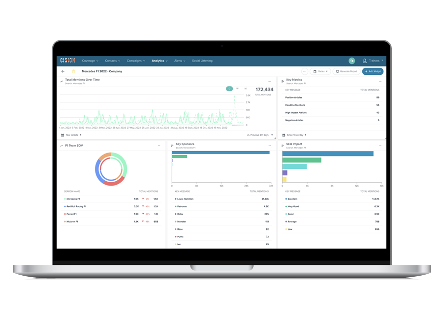 Next Gen Cision Communications Cloud